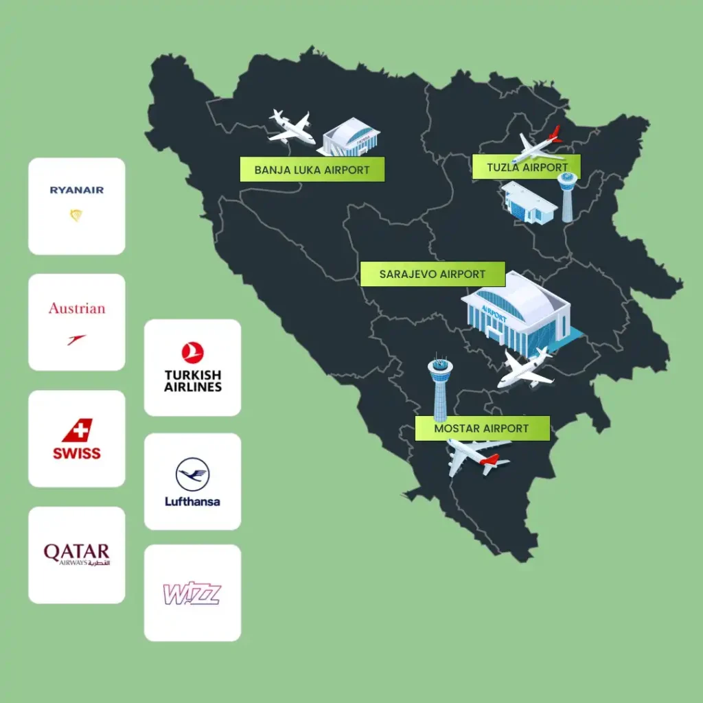Putovanje avionom u Bosnu i Hercegovinu